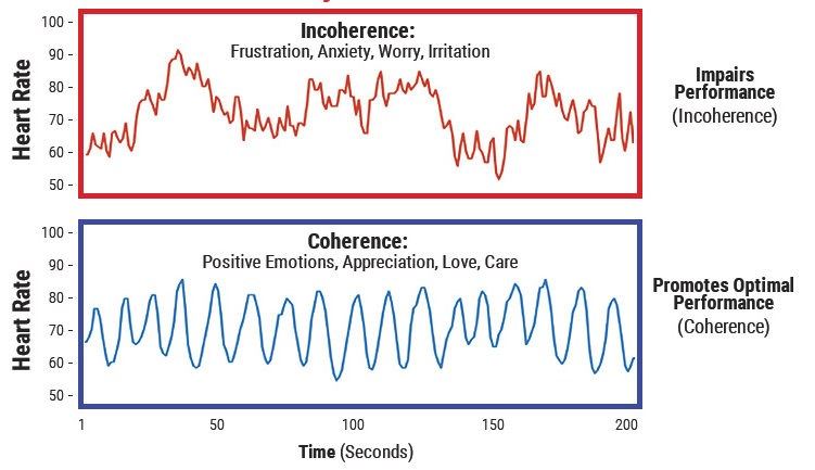 What is Coherence Meditation